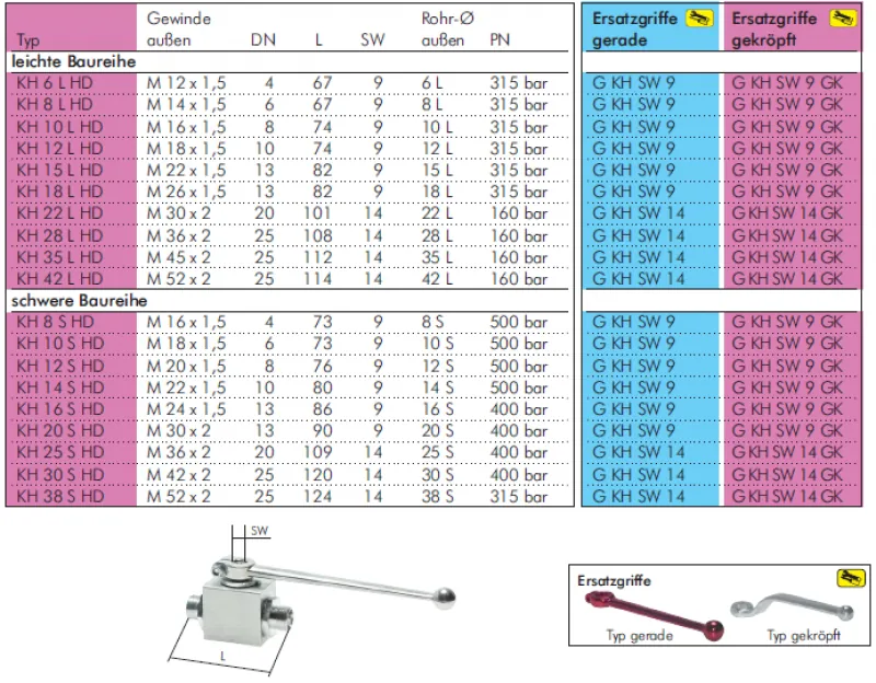 Größentabelle Hochdruck Kugelhahn Stahl verzinkt Schneidringanschluss alle Größen